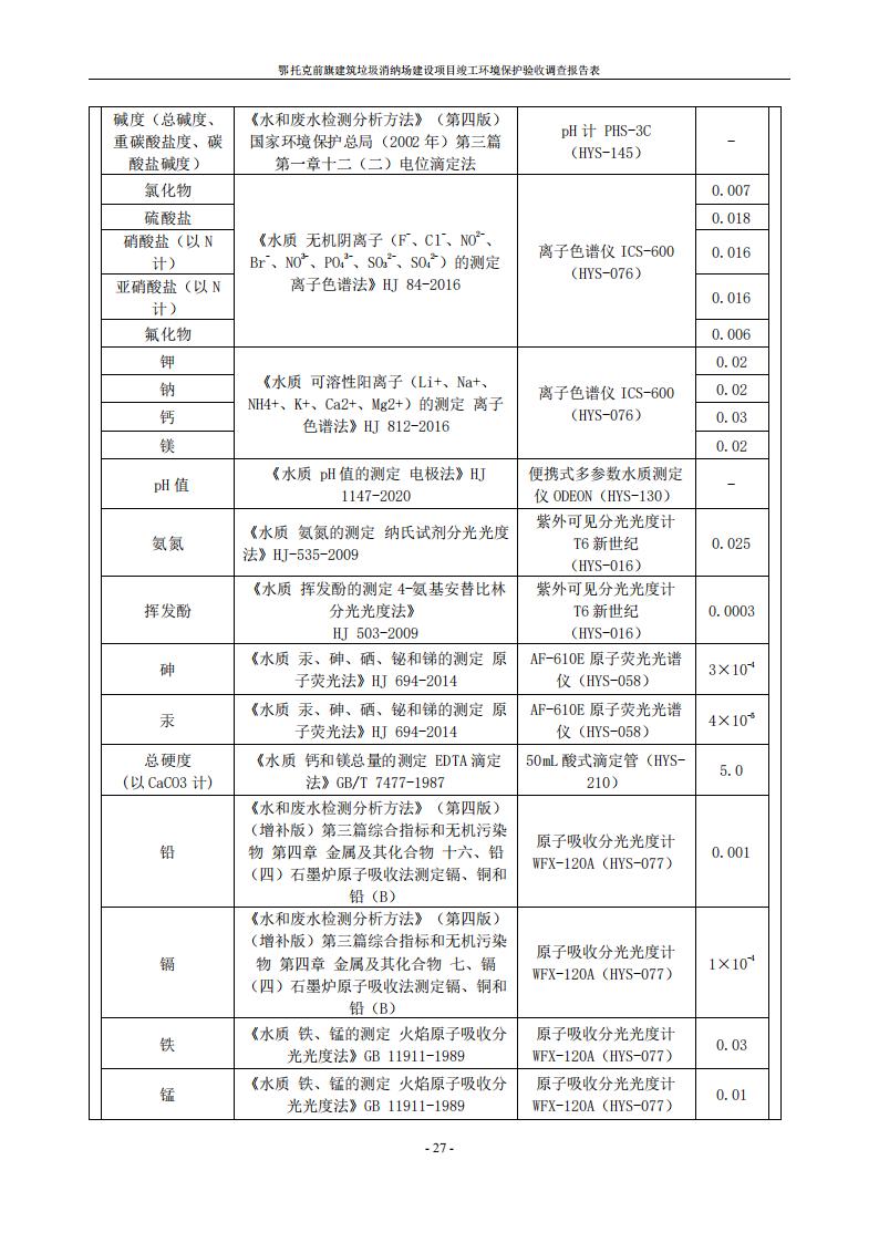 鄂托克前旗建筑垃圾消納場(chǎng)建設(shè)項(xiàng)目竣工 環(huán)境保護(hù)驗(yàn)收調(diào)查報(bào)告表