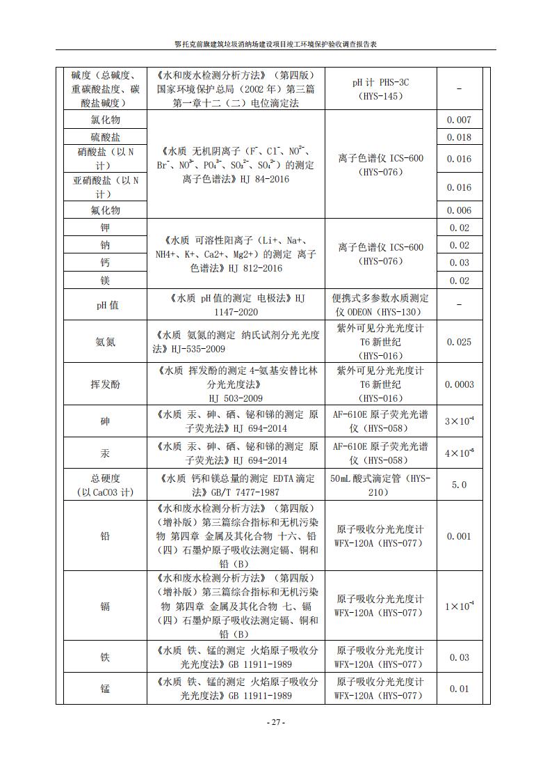 鄂托克前旗建筑垃圾消纳场建设项目竣工 环境保护验收调查报告表