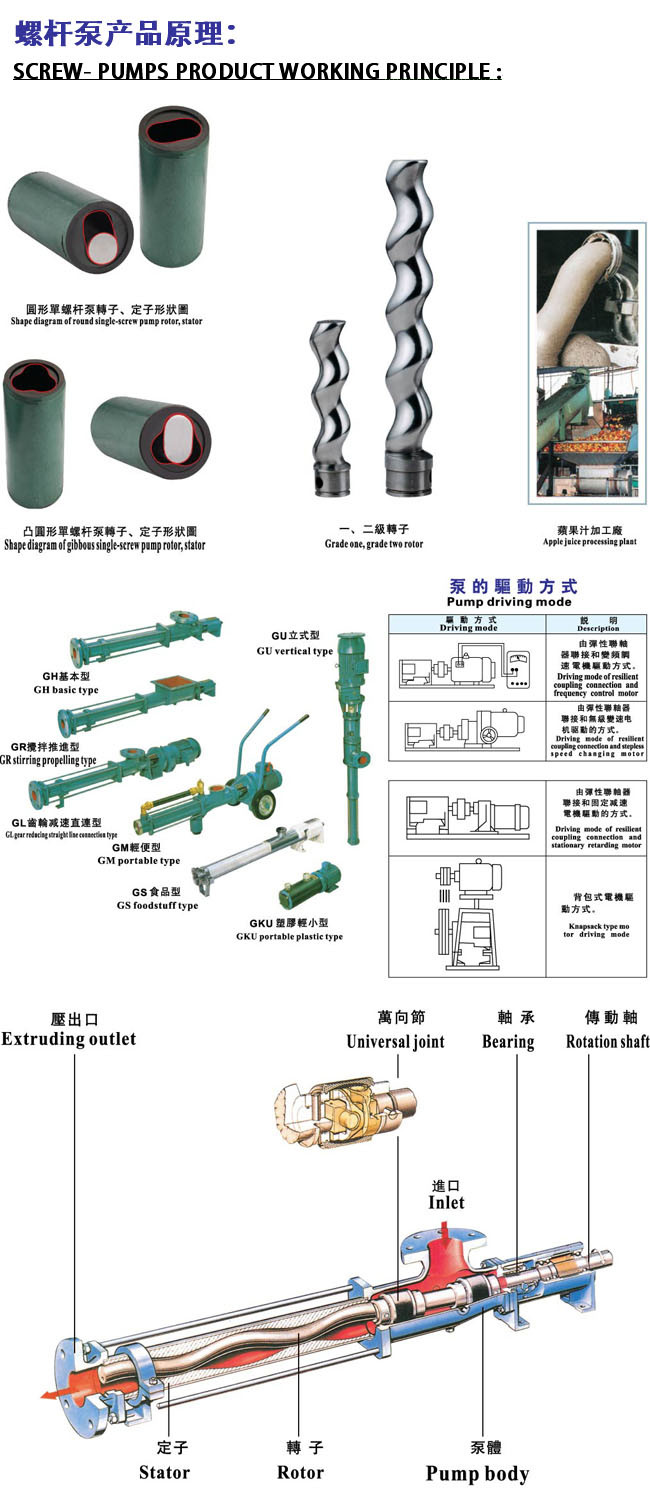 G型卫生级螺杆泵