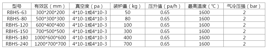 真空烧结炉Ⅰ