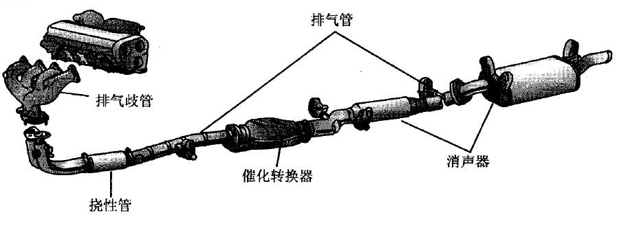 汽车排气系统装置相互之间的配合