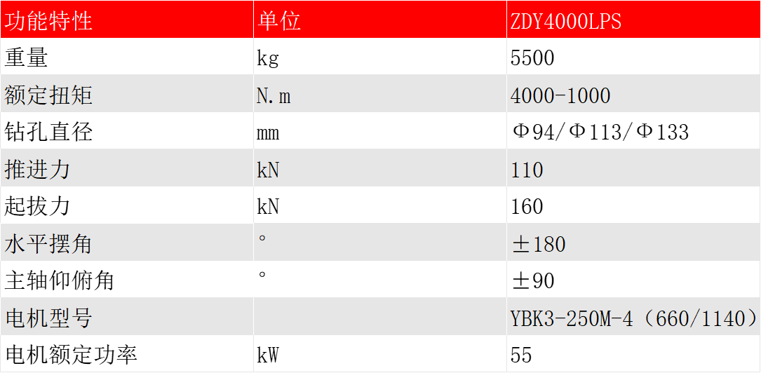 ZDY4000LPS煤矿用履带式全液压坑道钻机