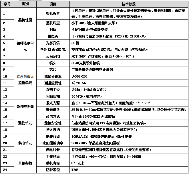 在输电线路防山火这件事情上，我们想尽了一切方法！