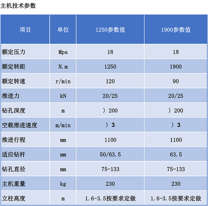 ZYJ-1900/90架柱式液压回转钻机 ZYJ-1900/90架柱式液压回转钻机