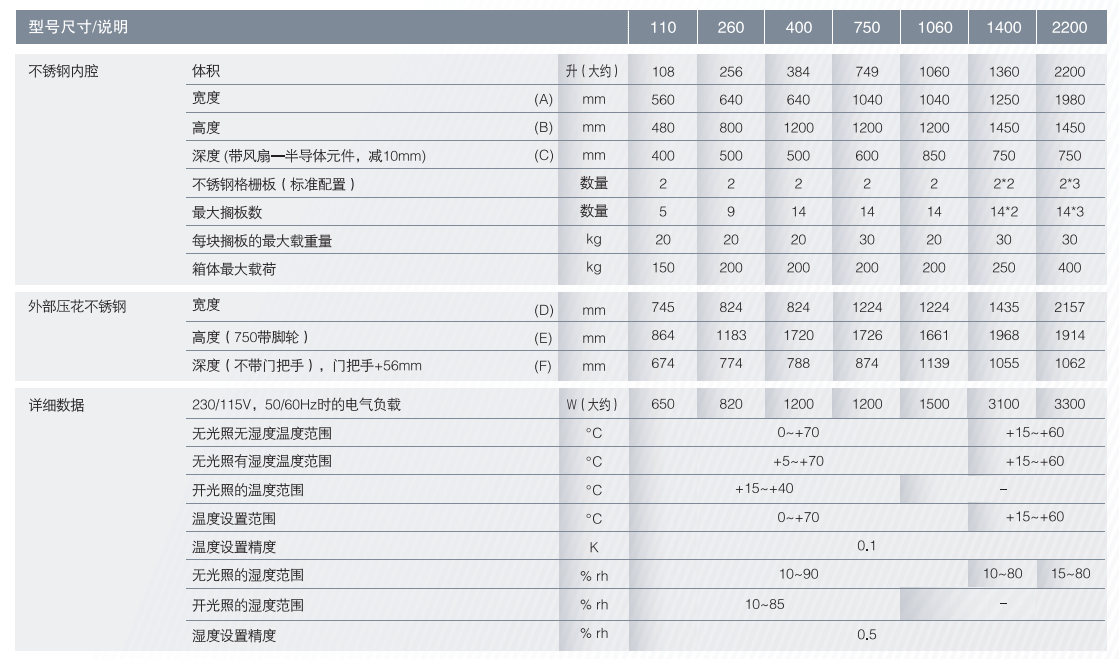 恒溫恒濕箱HPP260