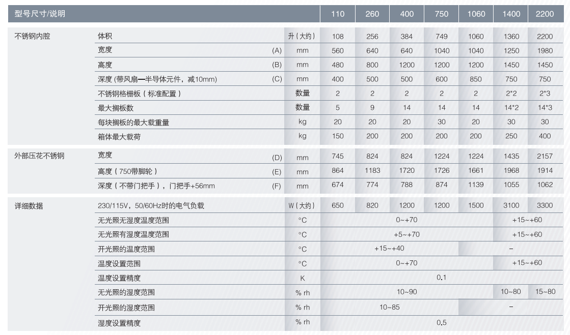 恒温恒湿箱HPP260