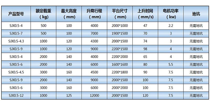 导轨式升降货梯