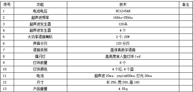 智能綜合驅(qū)鳥器，候鳥遷徙季保障線路安全