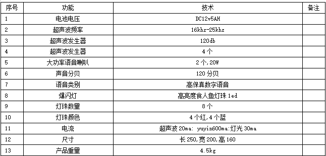 智能综合驱鸟器，候鸟迁徙季保障线路安全