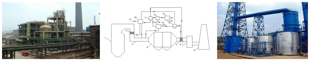 锅炉脱硫脱硝