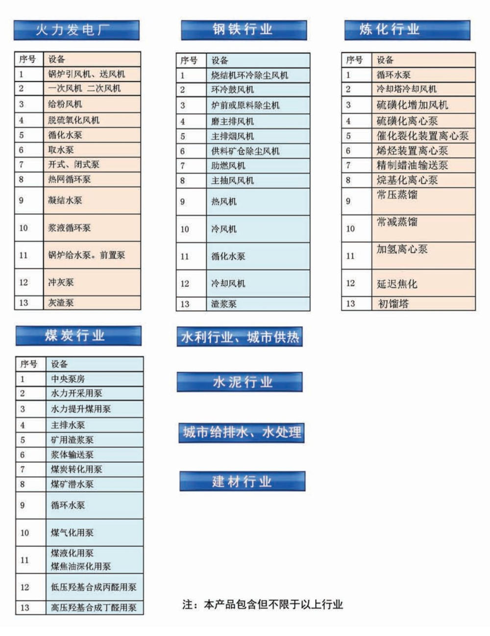 永磁调速机