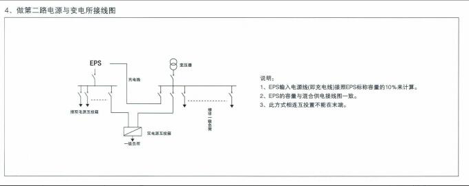 EPS应急电源生产厂家