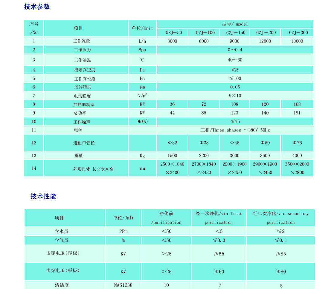 GZJ系列双级高真空净油机