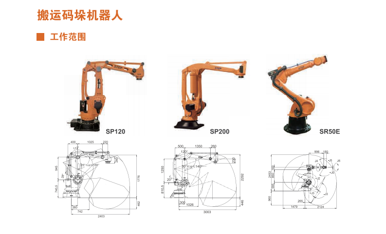 解決方案1