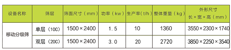 移動分級篩