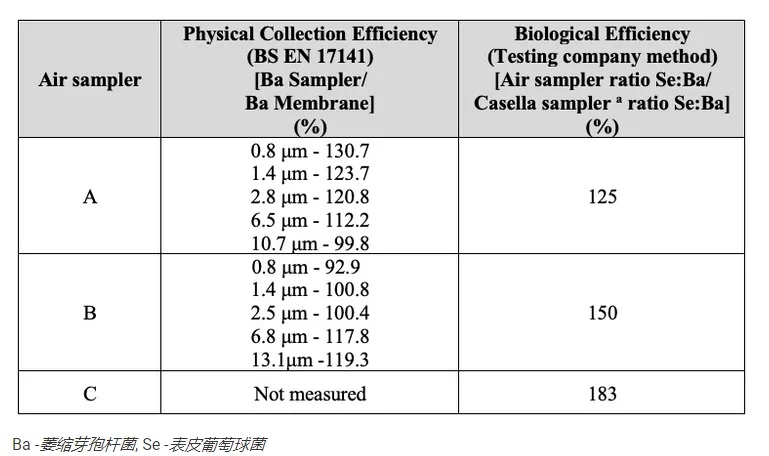 你的浮游菌采樣器可能采的只是寂寞