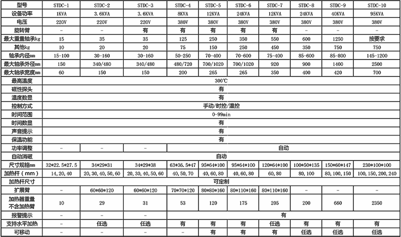 STDC微电脑轴承加热器