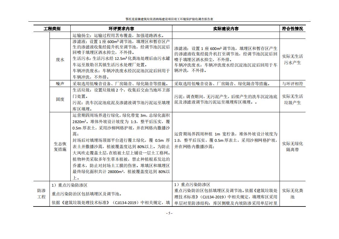 鄂托克前旗建筑垃圾消納場(chǎng)建設(shè)項(xiàng)目竣工 環(huán)境保護(hù)驗(yàn)收調(diào)查報(bào)告表