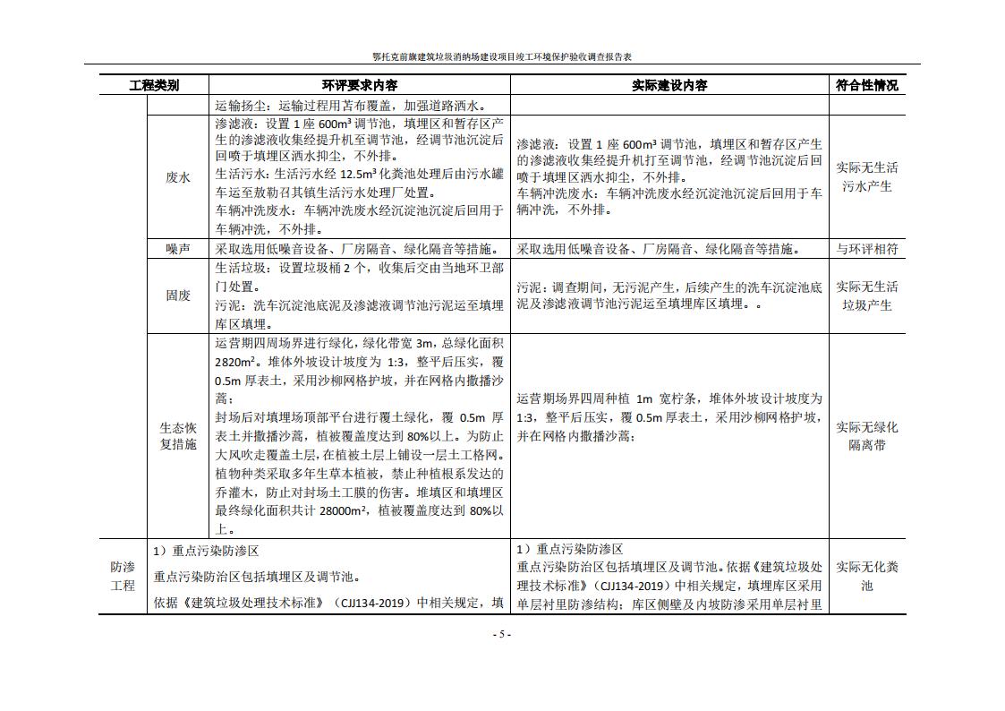 鄂托克前旗建筑垃圾消纳场建设项目竣工 环境保护验收调查报告表