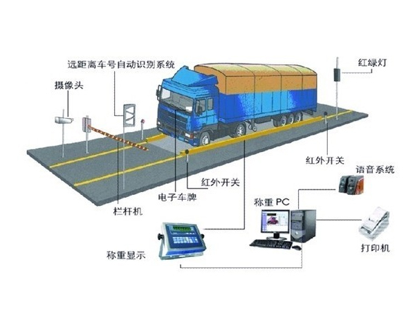 无人值守地磅称重系统