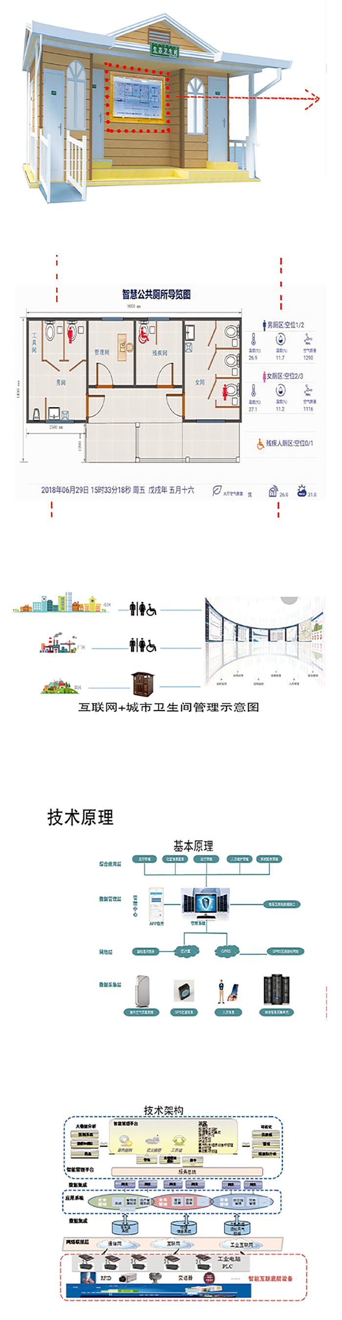 智慧城市綜合管理系統(tǒng)