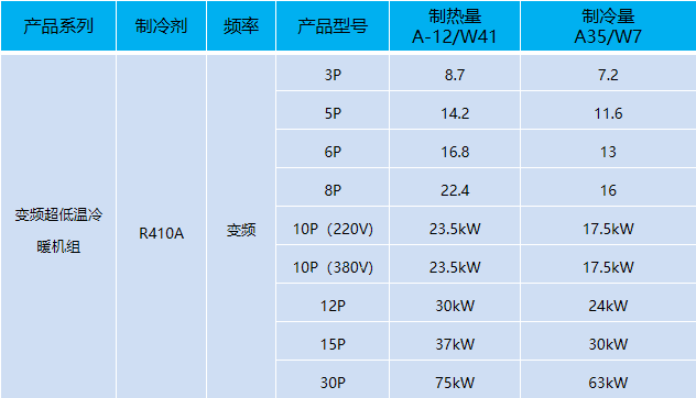 變頻超低溫冷暖系列