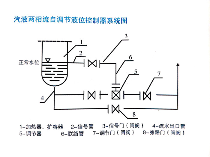 汽液两相流