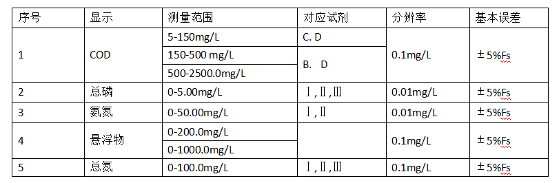 WS-05B型水質(zhì)分析儀