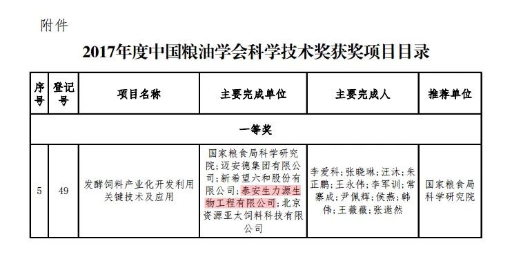 山东泰山生力源集团股份有限公司荣获2017年度中国粮油学会科技一等奖