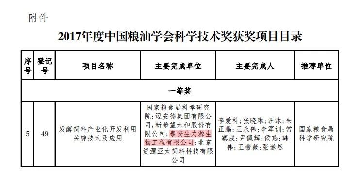 山东泰山生力源集团股份有限公司荣获2017年度中国粮油学会科技一等奖