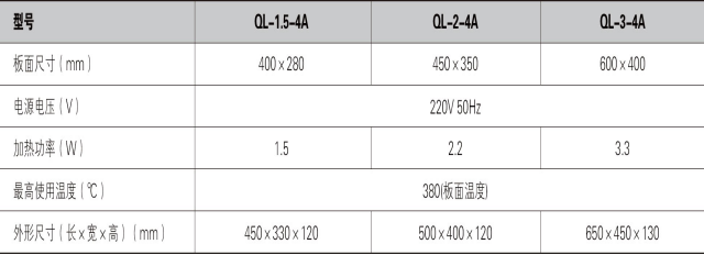 智能型全鋁電熱板QL