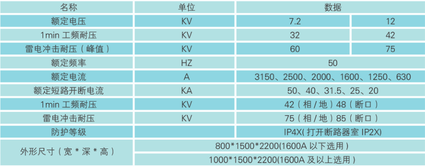 高壓開(kāi)關(guān)柜KYN28A系列