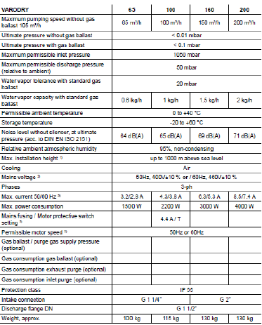 VD series oil - free dry screw pump