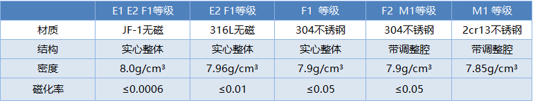 抄手式增砣砝码200N