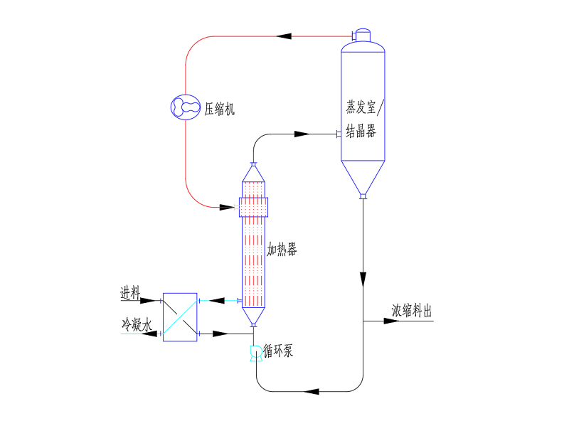 通俗解释MVR蒸发器的节能工作原理