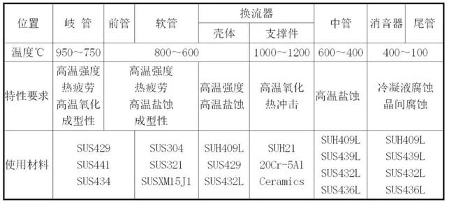 消聲器的材質(zhì)有何秘密