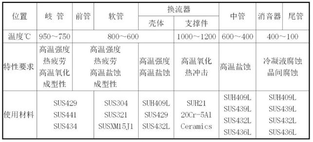 消声器的材质有何秘密