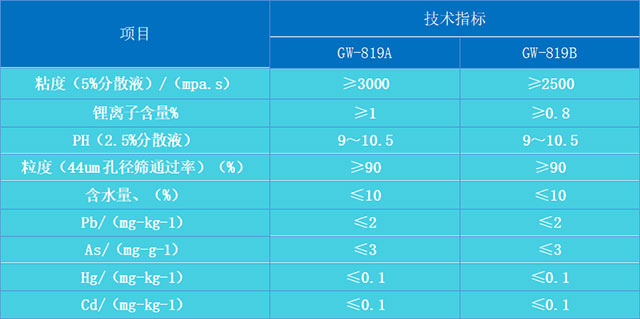 GW-819A819B鋰基膨潤(rùn)土無(wú)機(jī)凝膠