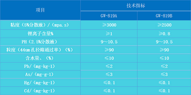 GW-819A819B锂基膨润土无机凝胶