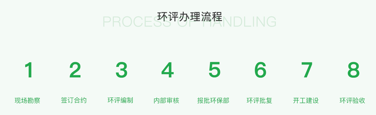 環評辦理流程