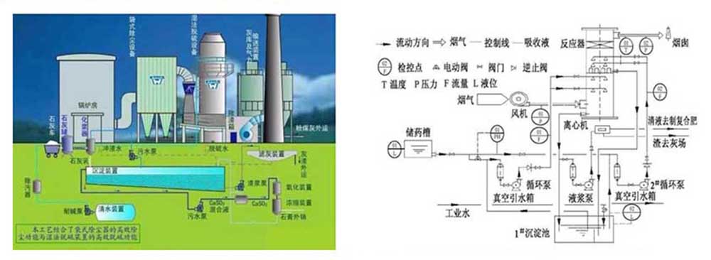 燃煤鍋爐SNCR脫硝技術