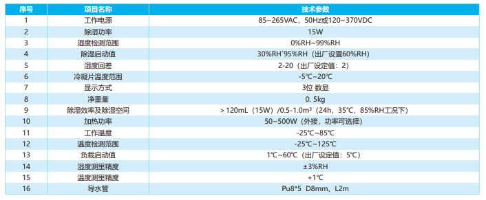 配电半导体智能除湿装置系列
