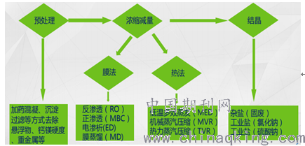 火電廠脫硫廢水脫硫廢水水質(zhì)特點