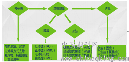 火電廠脫硫廢水脫硫廢水水質特點