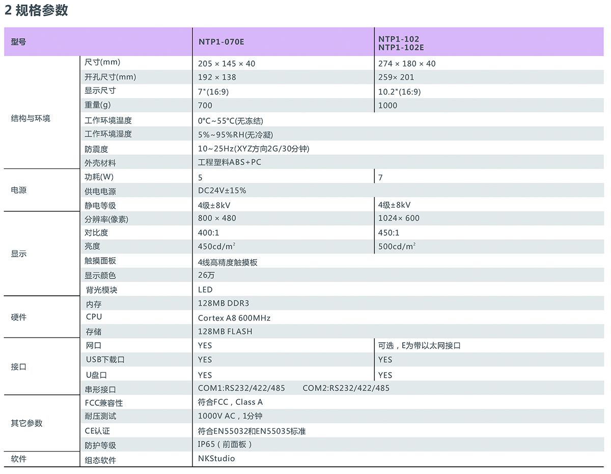 工業自動化 — 人機接口HMI — NTP1工業觸摸屏