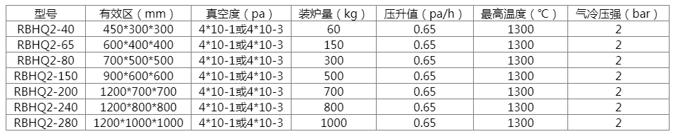 Vacuum carburizing furnace