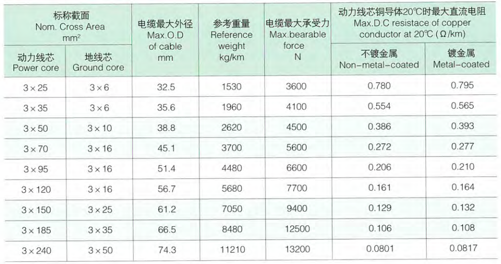 低壓卷筒移動軟電纜0.6/1KV