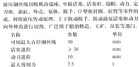 B056液压钢丝绳切断器