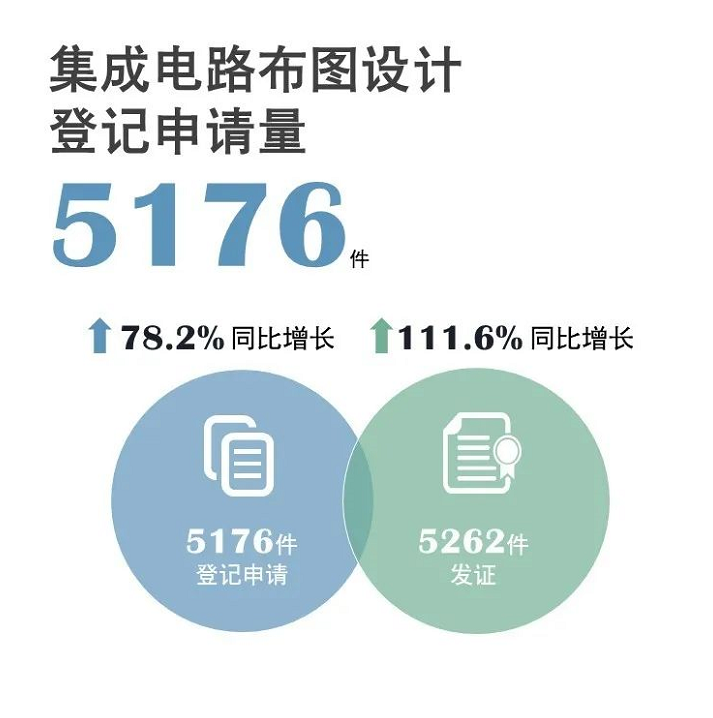 官宣！国知局发布2020年上半年数据