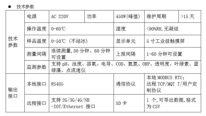 戶外水質多參數監測預警系統